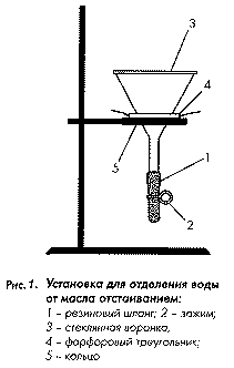 Сепараторы масла для компрессора